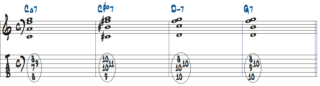 C#dimM7(11,b13)をルートポジションで使ったタブ譜付き楽譜