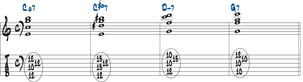 C#dimM7（9）を1stインバージョンで使ったタブ譜付き楽譜