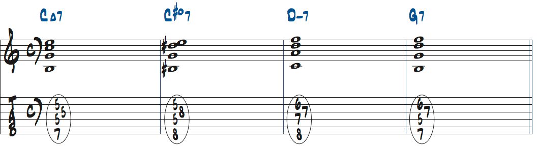 C#dimM7（9）を3rdインバージョンで使ったタブ譜付き楽譜