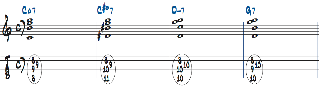 C#dimM7（9）をルートポジションで使ったタブ譜付き楽譜