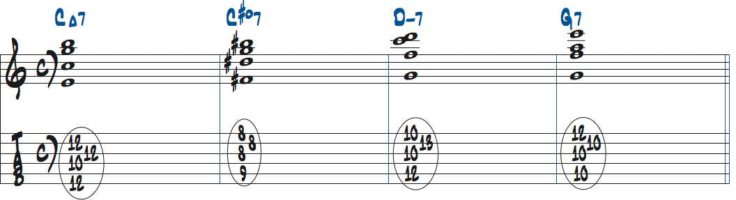 C#dimM7(9,11 for b3)を1stインバージョンで使ったタブ譜付き楽譜