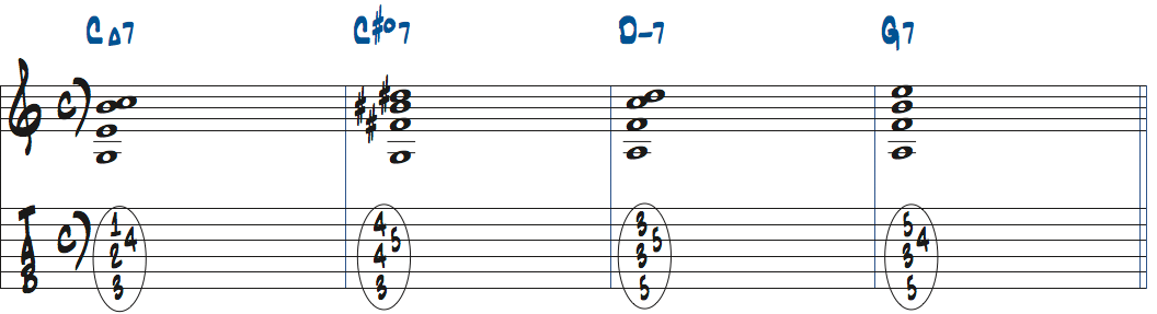 C#dimM7(9,11 for b3)を2ndインバージョンで使ったタブ譜付き楽譜