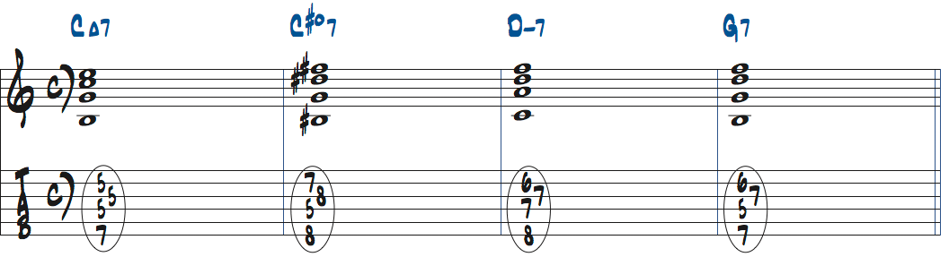 C#dimM7(9,11 for b3)を3rdインバージョンで使ったタブ譜付き楽譜