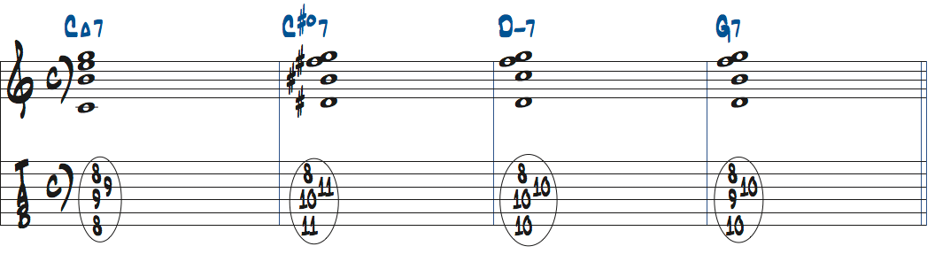 C#dimM7(9,11 for b3)をルートポジションで使ったタブ譜付き楽譜