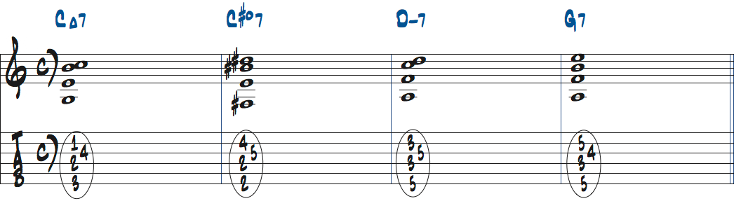 C#dimM7(9,11 for b5)を2ndインバージョンで使ったタブ譜付き楽譜