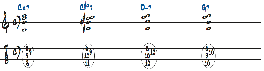 C#dimM7(9,11 for b5)をルートポジションで使ったタブ譜付き楽譜