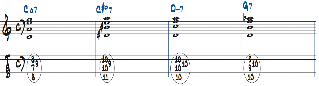C#dimM7(9,b13)をルートポジションで使ったタブ譜付き楽譜