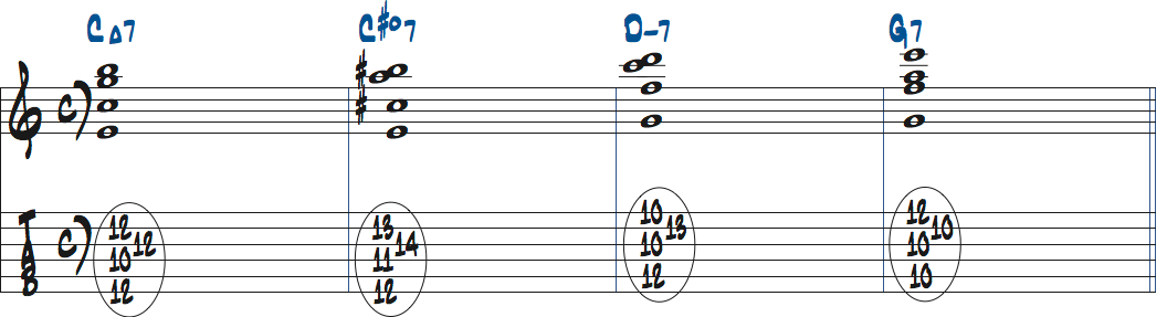 C#dimM7(b13)を1stインバージョンで使ったタブ譜付き楽譜