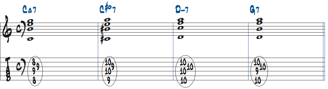 C#dimM7(b13)をルートポジションで使ったタブ譜付き楽譜