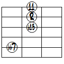 dim7(11,b13)ドロップ3ヴォイシング5弦ルート第3転回形