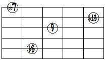 dim7(9,b13)ドロップ3ヴォイシング5弦ルート第1転回形