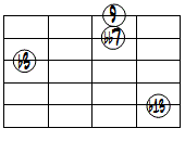 dim7(9,b13)ドロップ3ヴォイシング5弦ルート第2転回形
