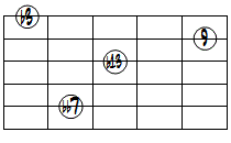 dim7(9,b13)ドロップ3ヴォイシング5弦ルート第3転回形