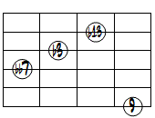dim7(9,b13)ドロップ3ヴォイシング6弦ルート基本形