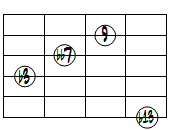 dim7(9,b13)ドロップ3ヴォイシング6弦ルート第2転回形