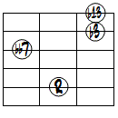 dim7(b13)ドロップ3ヴォイシング5弦ルート基本形