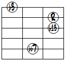 dim7(b13)ドロップ3ヴォイシング5弦ルート第3転回形