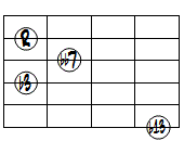 dim7(b13)ドロップ3ヴォイシング6弦ルート第2転回形