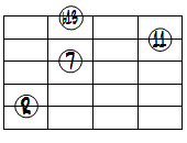 dimM7(11,b13)ドロップ3ヴォイシング5弦ルート基本形