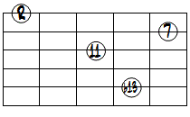 dimM7(11,b13)ドロップ3ヴォイシング5弦ルート第2転回形
