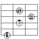 dimM7(11,b13)ドロップ3ヴォイシング6弦ルート基本形