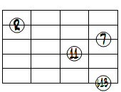 dimM7(11,b13)ドロップ3ヴォイシング6弦ルート第2転回形