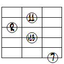 dimM7(11,b13)ドロップ3ヴォイシング6弦ルート第3転回形