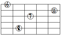 dimM7(11forb3)ドロップ3ヴォイシング5弦ルート基本形