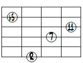 dimM7(11forb3)ドロップ3ヴォイシング6弦ルート基本形
