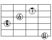 dimM7(11forb3)ドロップ3ヴォイシング6弦ルート第1転回形