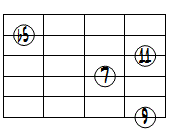 dimM7(9,11forb3)ドロップ3ヴォイシング6弦ルート基本形
