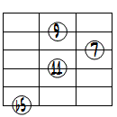 dimM7(9,11forb3)ドロップ3ヴォイシング6弦ルート第2転回形