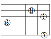 dimM7(9,11forb3)ドロップ3ヴォイシング6弦ルート第3転回形