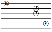 dimM7(9,11forb5)ドロップ3ヴォイシング5弦ルート基本形