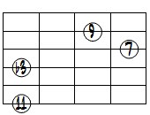 dimM7(9,11forb5)ドロップ3ヴォイシング6弦ルート第2転回形