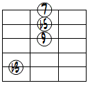 dimM7(9)ドロップ3ヴォイシング5弦ルート第1転回形