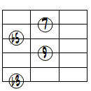 dimM7(9)ドロップ3ヴォイシング6弦ルート第1転回形