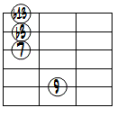 dimM7(9,b13)ドロップ3ヴォイシング5弦ルート基本形