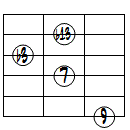 dimM7(9,b13)ドロップ3ヴォイシング6弦ルート基本形
