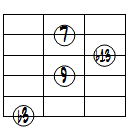 dimM7(9,b13)ドロップ3ヴォイシング6弦ルート第1転回形