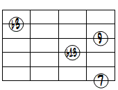 dimM7(9,b13)ドロップ3ヴォイシング6弦ルート第3転回形