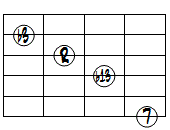 dimM7(b13)ドロップ3ヴォイシング6弦ルート第3転回形