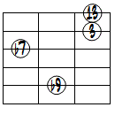 13(b9)ドロップ3ヴォイシング5弦ルート基本形