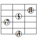 13(b9)ドロップ3ヴォイシング6弦ルート基本形