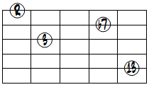 7(13)ドロップ3ヴォイシング5弦ルート第2転回形
