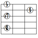 7ドロップ3ヴォイシング5弦ルート基本形