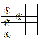 7ドロップ3ヴォイシング6弦ルート基本形
