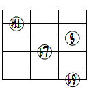 7(b9,#11)ドロップ3ヴォイシング6弦ルート基本形