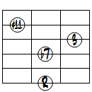 7(#11)ドロップ3ヴォイシング6弦ルート基本形