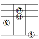7(#11)ドロップ3ヴォイシング6弦ルート第1転回形